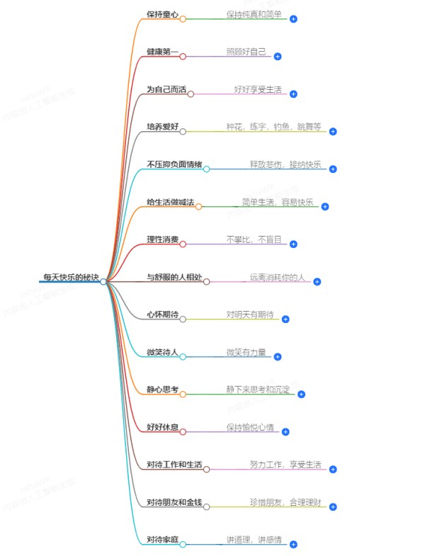 趣味生活：每天快乐的秘诀