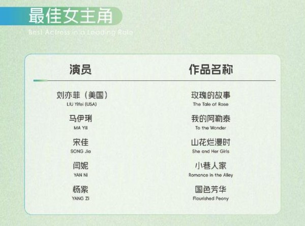 白玉兰视后竞争神仙打架，宋佳这一次却稳了！