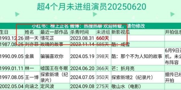 太不争气！六百多天不进组，送外卖被认出，胡一天揭示了内娱现状
