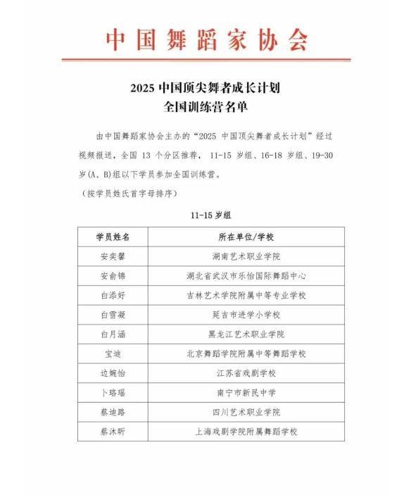 长春人文学院舞蹈系学生入选2025中国顶尖舞者成长计划全国训练营