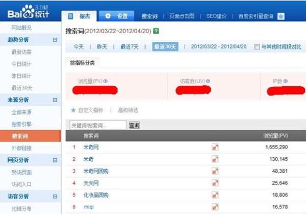 符合SEO软文标题撰写技巧：关键词确定(图2)