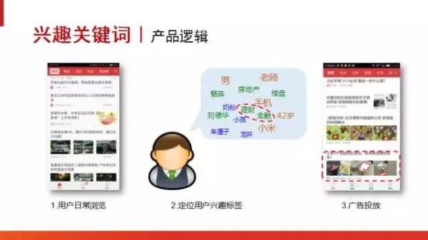 兴趣关键词，精准营销拒绝资源浪费！