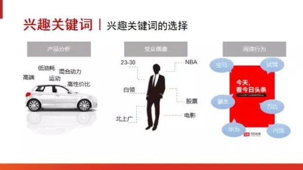 兴趣关键词，精准营销拒绝资源浪费！
