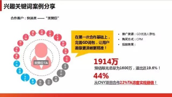 兴趣关键词，精准营销拒绝资源浪费！