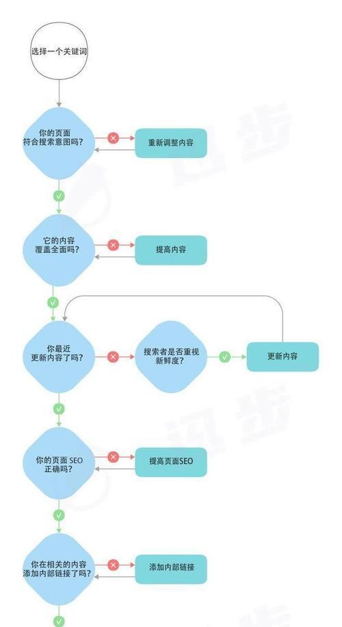 100个免费关键词如何选择？如何进行有效的关键词优化？