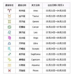 9月15号是什么星座的人