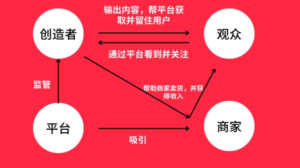 小红书营销