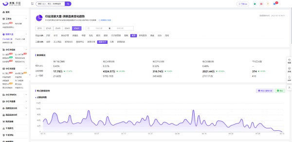 小红书数据分析 | 5月露营<a target=
