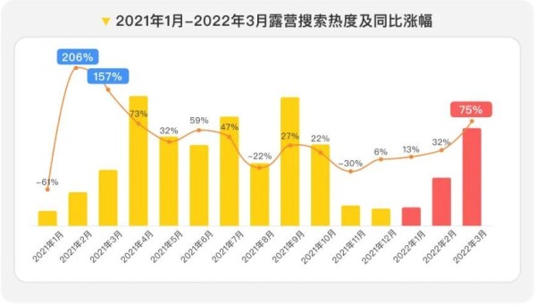 小红书数据分析 | 5月露营<a target=