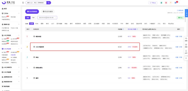 小红书数据分析 | 5月露营<a target=