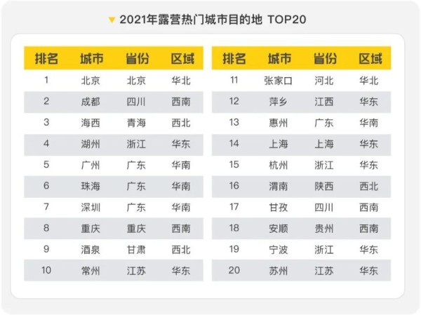 小红书数据分析 | 5月露营<a target=