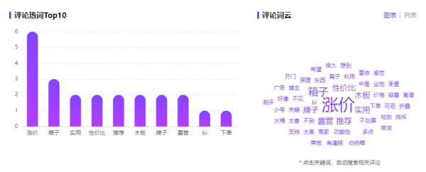 小红书数据分析 | 5月露营<a target=
