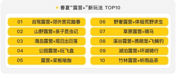 小红书数据分析 | 5月露营<a target=