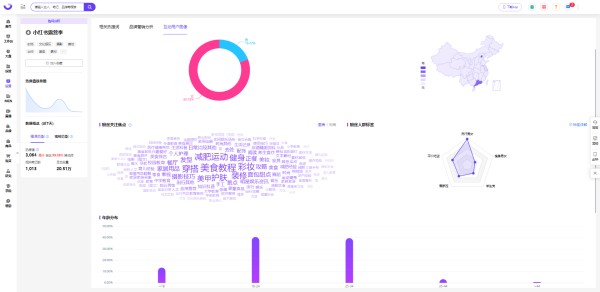 小红书数据分析 | 5月露营<a target=