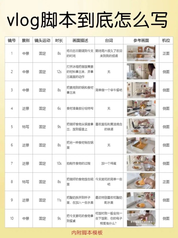 拍摄短视频Vlog脚本的方式和技巧