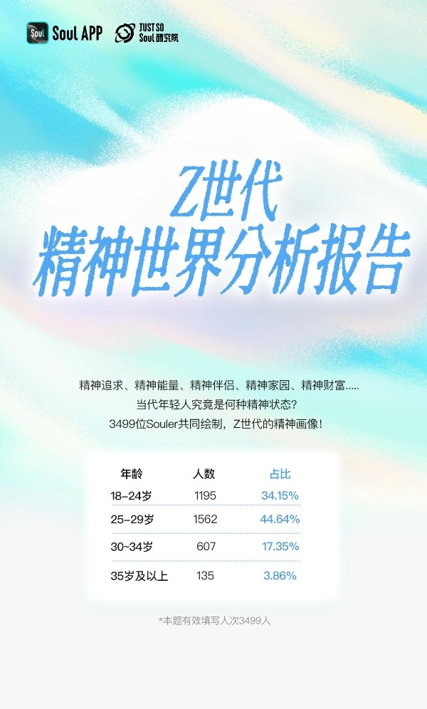 洞察Z世代精神世界:“求平和”甚过“求快乐”