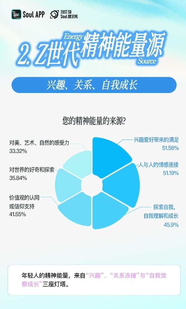 洞察Z世代精神世界:“求平和”甚过“求快乐”