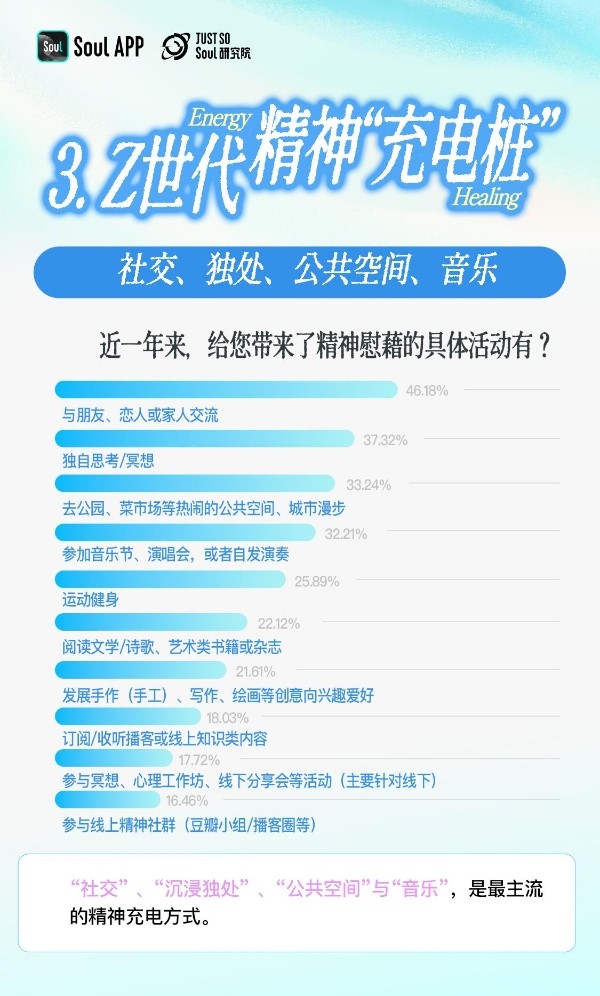 洞察Z世代精神世界:“求平和”甚过“求快乐”