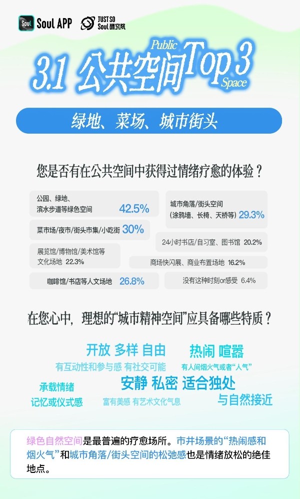 洞察Z世代精神世界:“求平和”甚过“求快乐”