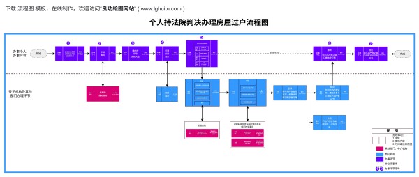 流程图