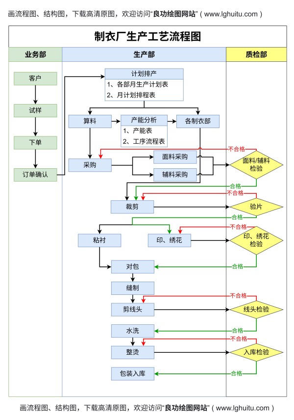 流程图