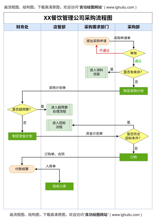 流程图