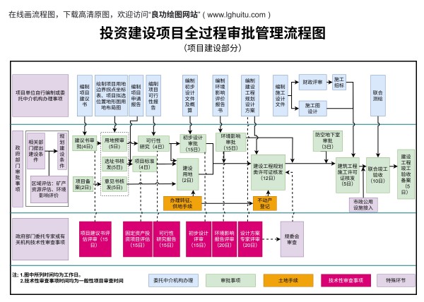 流程图