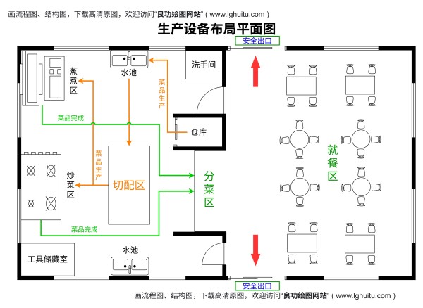 平面图