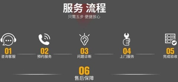 怎么提高<a target=