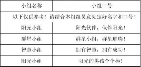 小组口号名称目标