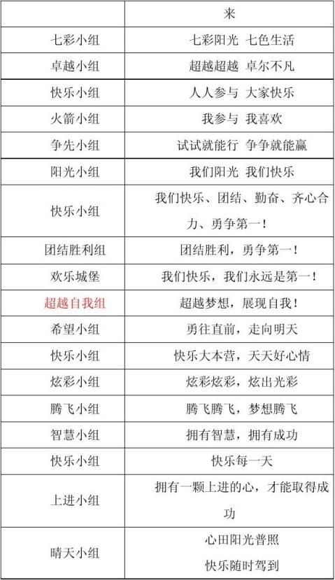小组口号名称目标