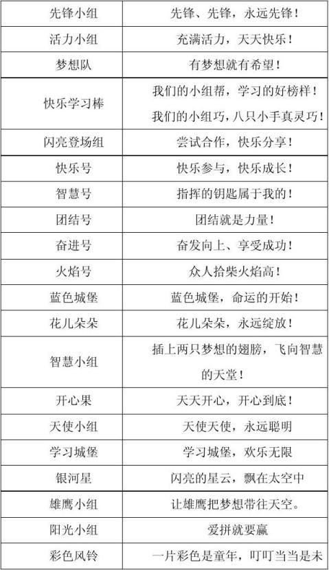 小组口号名称目标