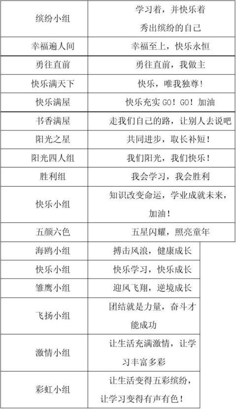 小组口号名称目标