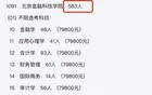 弃选高价民本选大专，珠海家长：“跟孩子难受到睡不着”