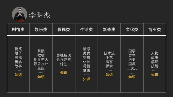 短视频如何选题？掌握14个方向，3个原则，5个维度