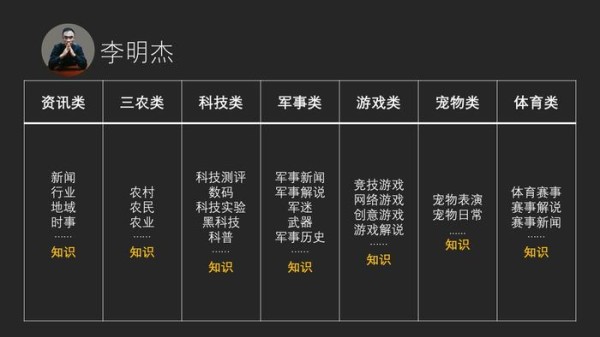 短视频如何选题？掌握14个方向，3个原则，5个维度