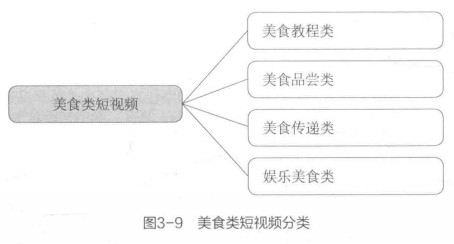 新手入门短视频选题素材(五个热门类型)