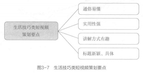 新手入门短视频选题素材(五个热门类型)