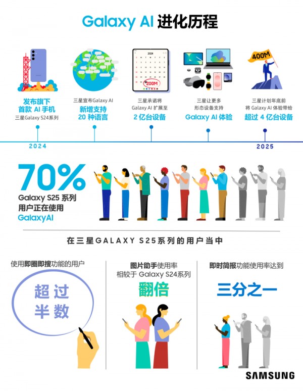 注解：