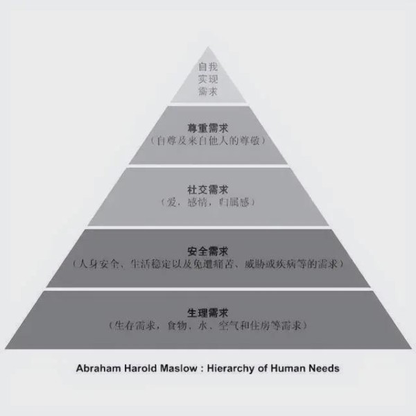 如何让人生活得更快乐、更有意义？有2种实现方式