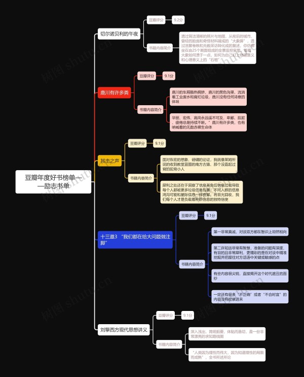 豆瓣年度好书榜单— —励志书单思维导图