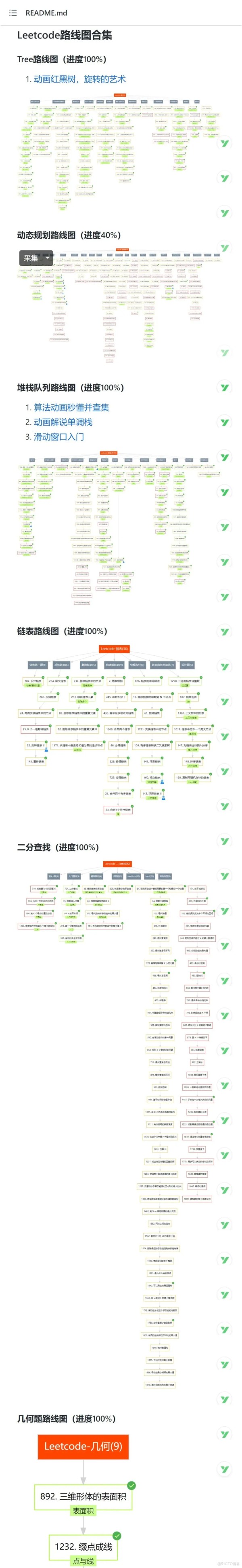 互联网求职必读-ACM算法日常之算法·进阶石-系列书籍-免费整理分享_服务器_03