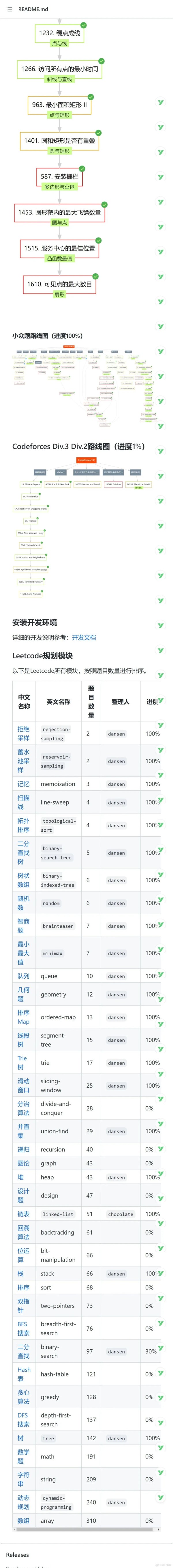 互联网求职必读-ACM算法日常之算法·进阶石-系列书籍-免费整理分享_java_04