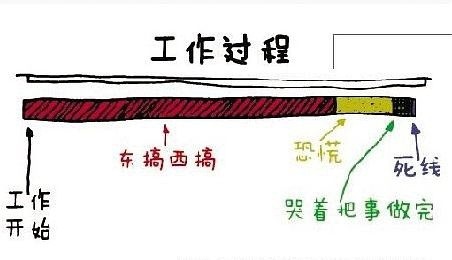 熟悉吧~