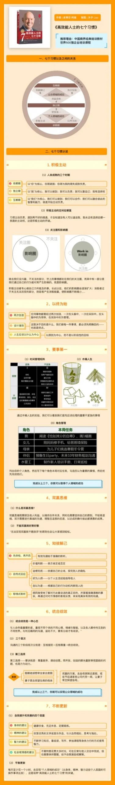 如何成为高效能人士？答案就藏在这九本书里