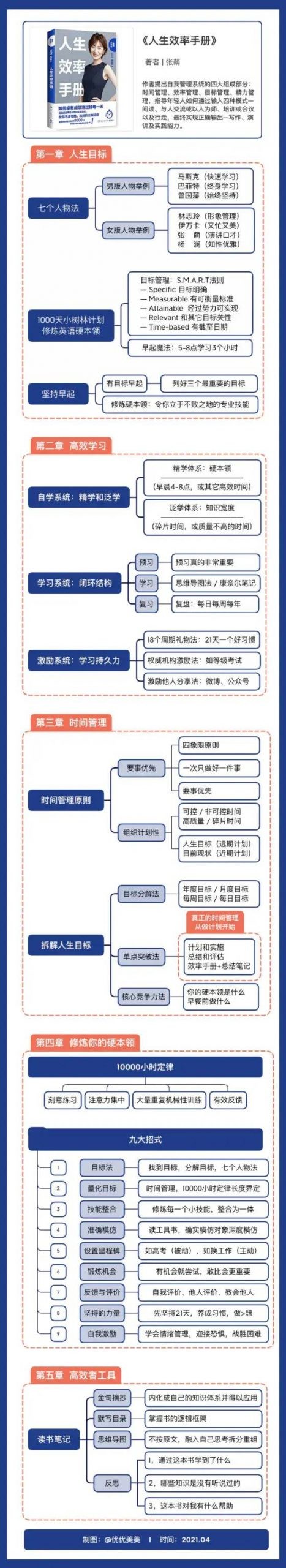 如何成为高效能人士？答案就藏在这九本书里