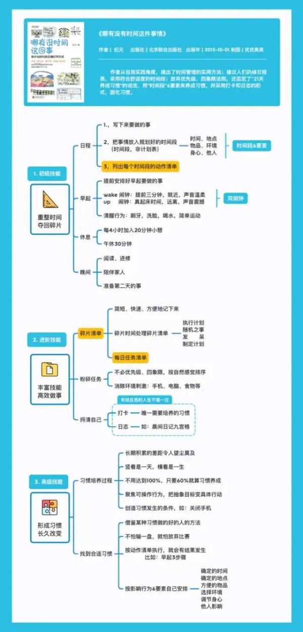 如何成为高效能人士？答案就藏在这九本书里
