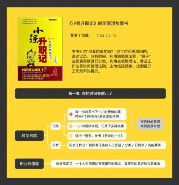 如何成为高效能人士？答案就藏在这九本书里