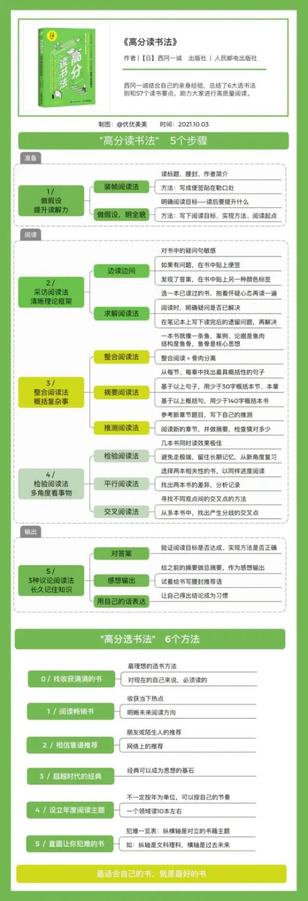 如何成为高效能人士？答案就藏在这九本书里
