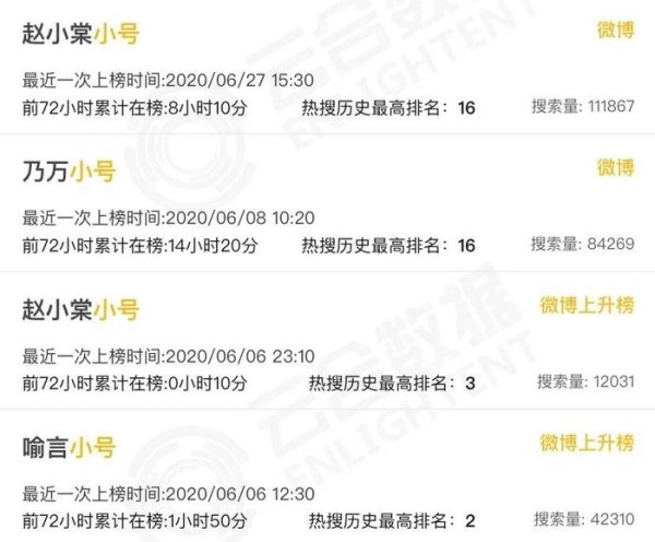 微博小号：明星分身还是PR利器？
